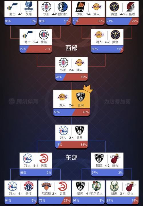 NBA排名赛程表；nba排名赛程表排名