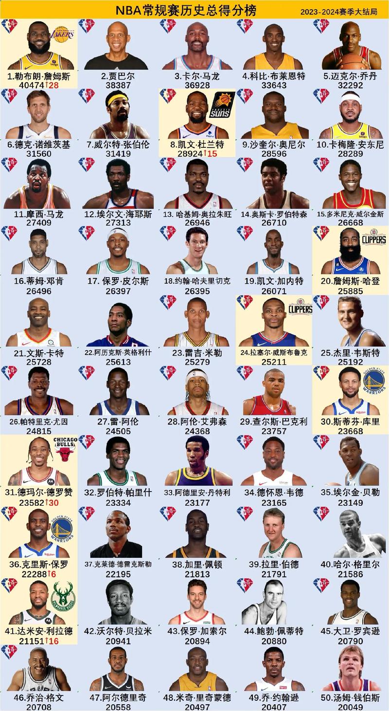 nba 中国赛；nba中国赛时间表