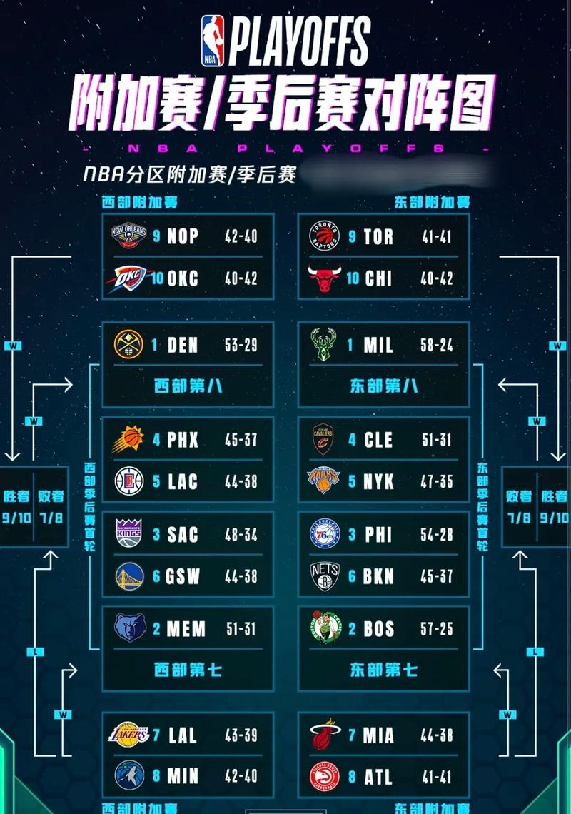 nba赛程季后赛对阵图；nba赛程季后赛对阵图表