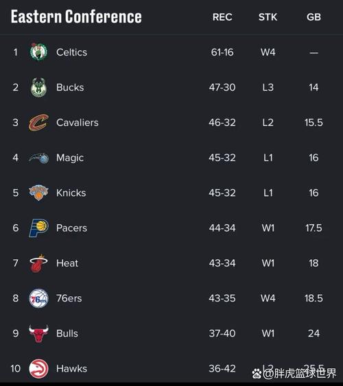 nba赛季；nba赛季每年几月份到几月份结束