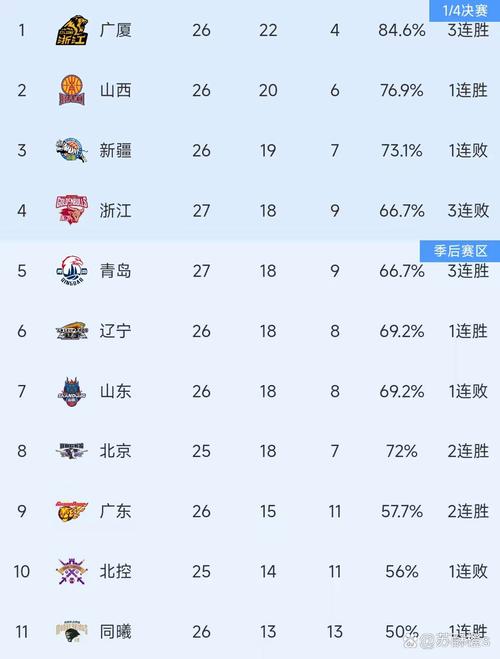 nba中国；nba中国球员名单