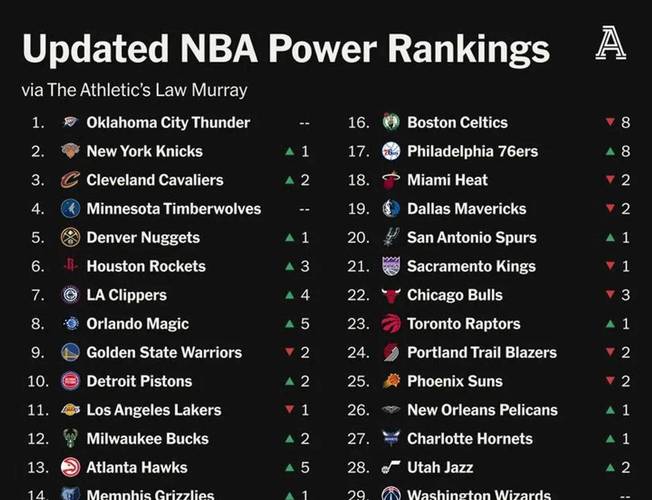 nba球队；nba球队名单大全