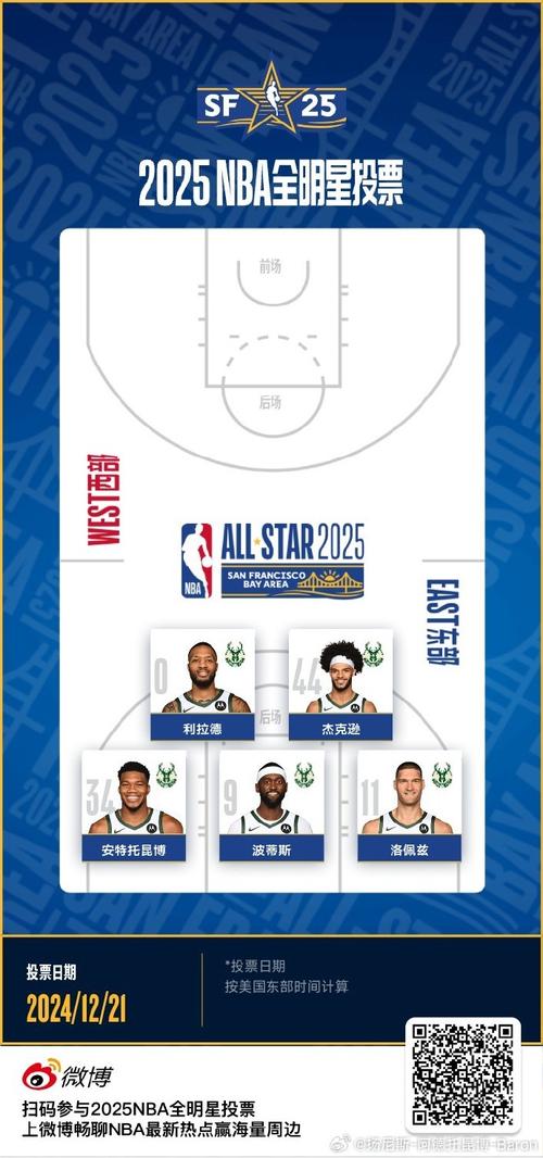 nba全明星投票网址；nba全明星投票网址是多少