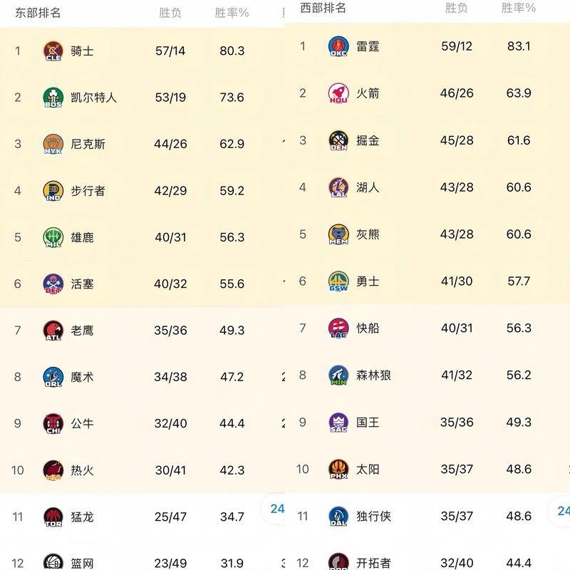 nba直播时间表；nba直播时间表2021