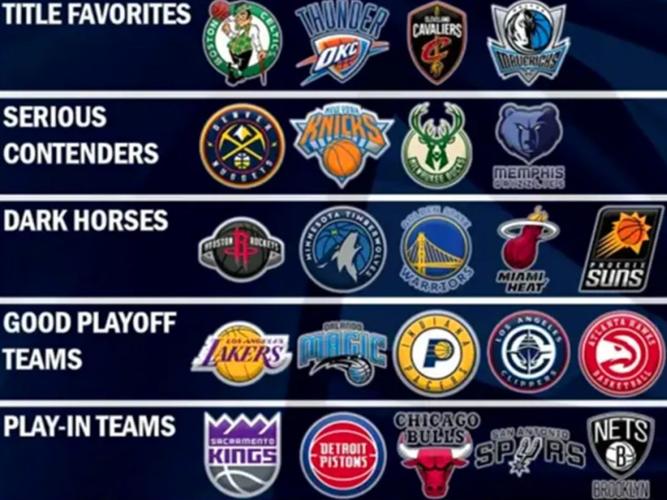 nba最新比赛排名；nba最新比赛排名榜