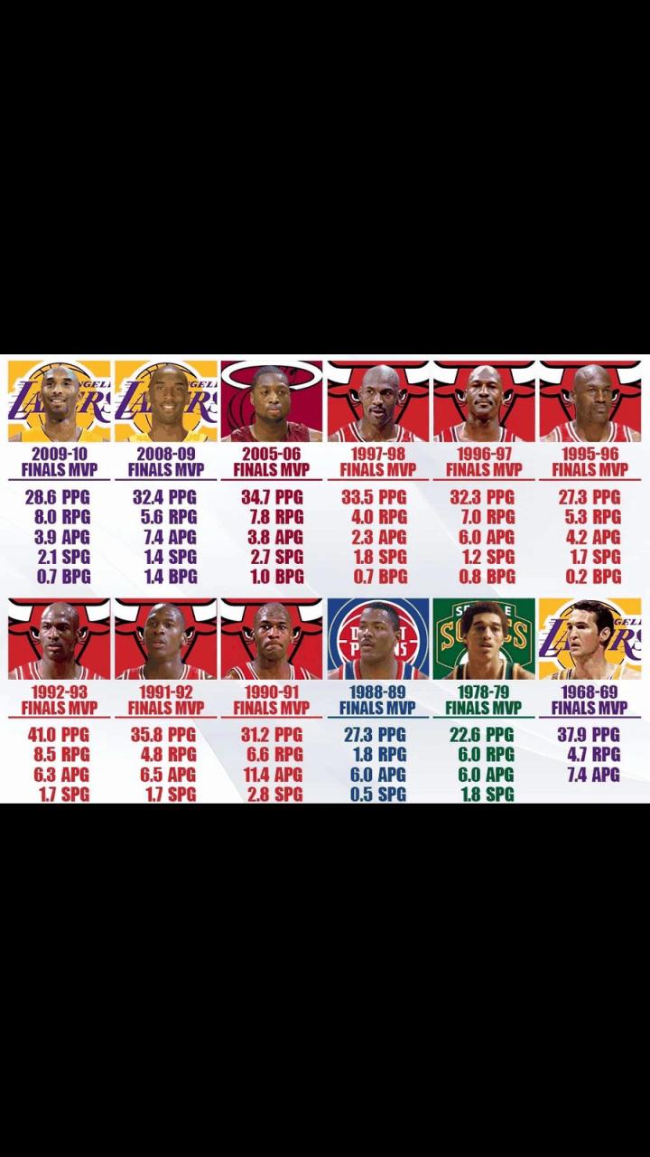 nba是什么意思；nba是什么意思的缩写