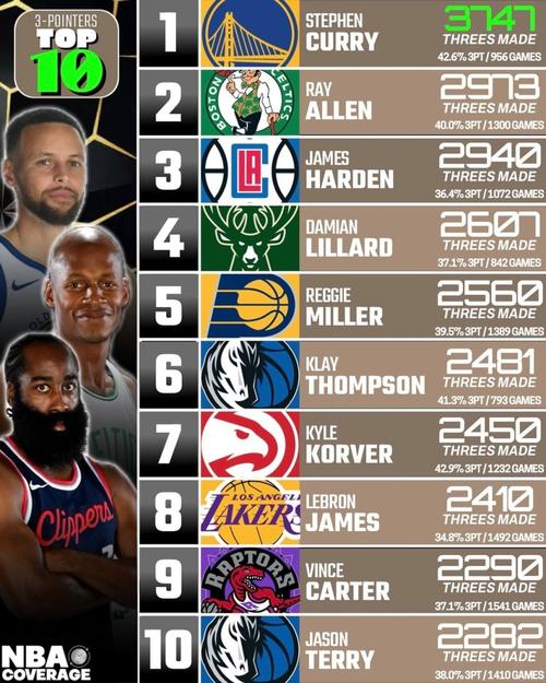 nba频道；NBA频道