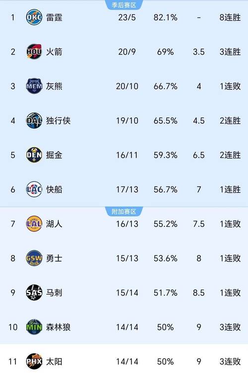 nba赛事；nba赛事赛程表