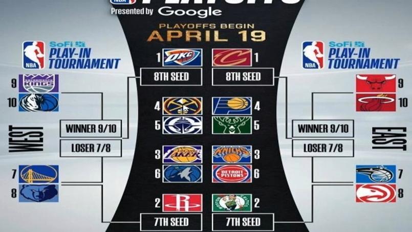 2016nba季后赛对阵图；2016NBA季后赛对阵图