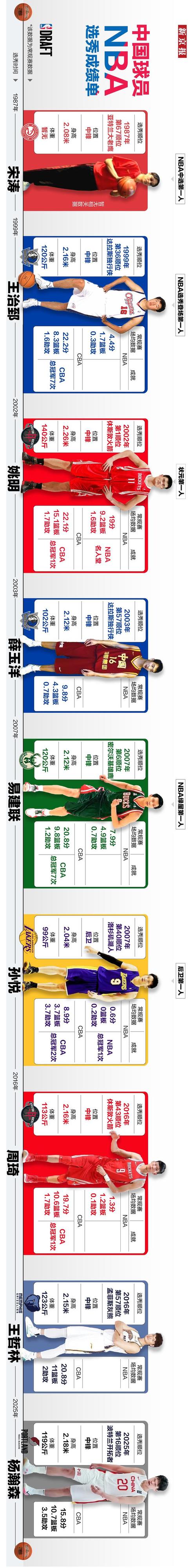 中国nba官方网站；中国nba官方网站转播