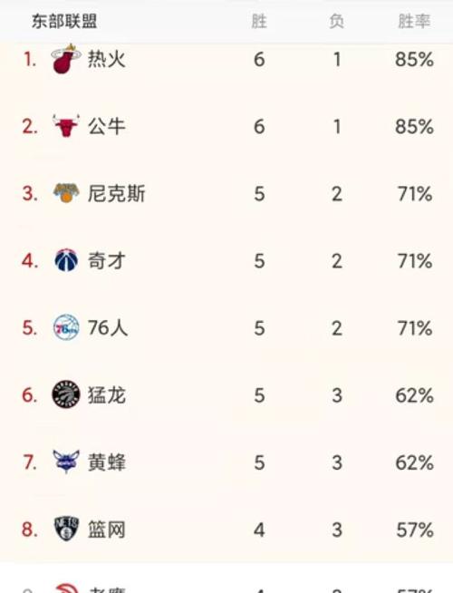 热火队赛程；热火队赛程表