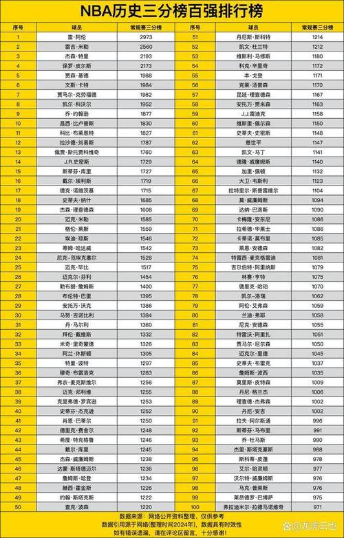 nba最新排行榜；nba最新排行榜今天