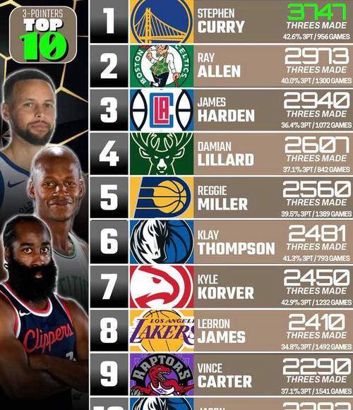 nba排名2019最新排名；nba排行榜2019