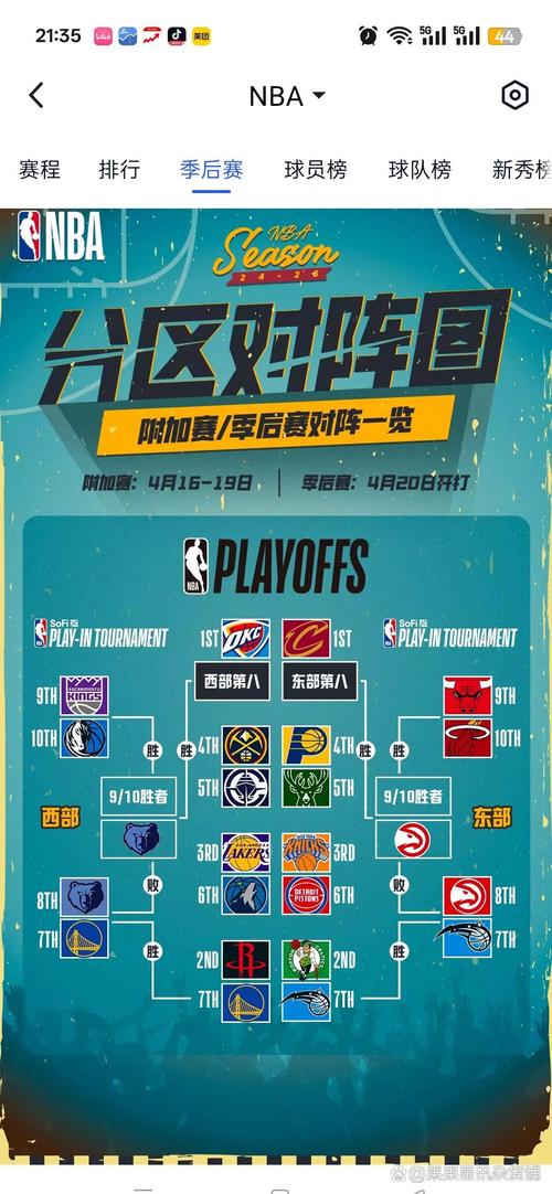 nba季后赛赛程；nba季后赛赛程图