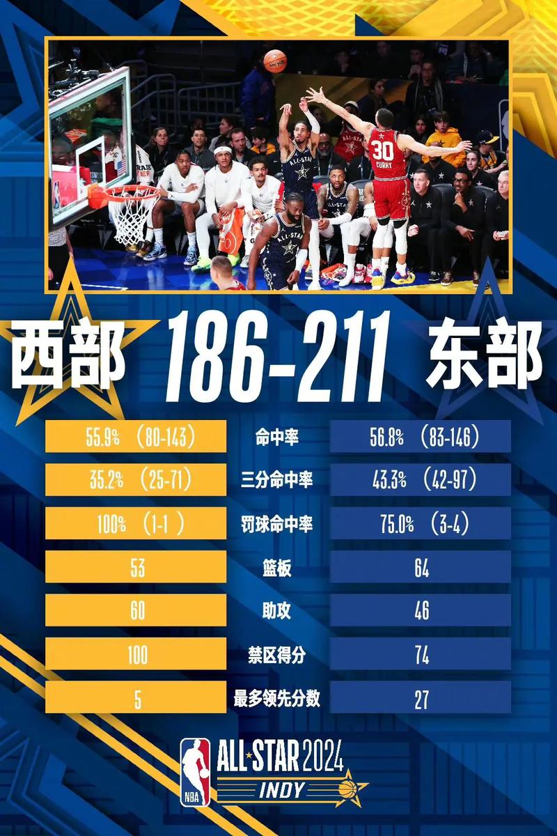 最新NBA排名；最新NBA排名赛程