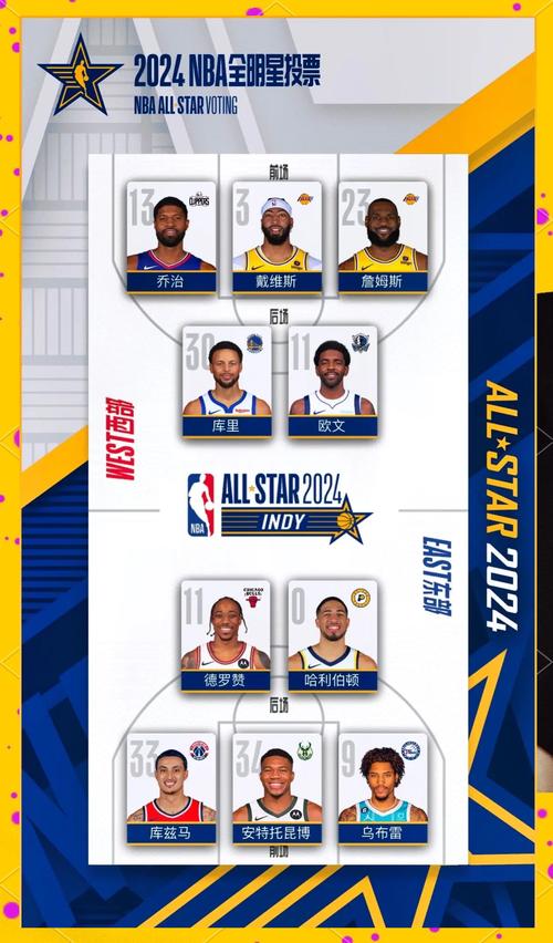 全明星投票入口2022；全明星投票入口官网