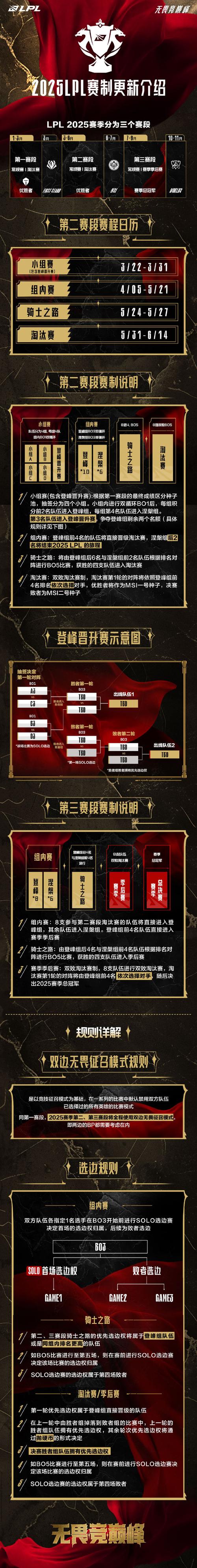 季后赛；季后赛赛程表lpl