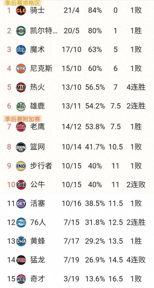 NBA的赛程；NBA的赛程