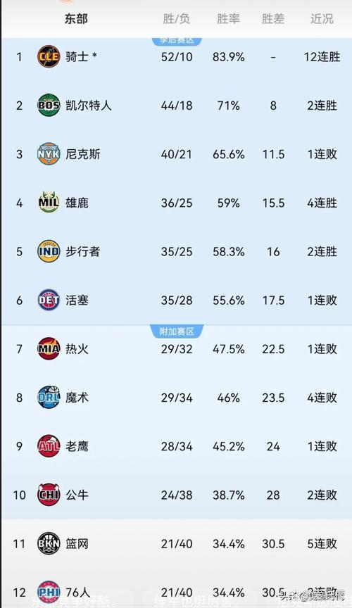 nba排名2021最新排名；nba排名榜最新排名榜