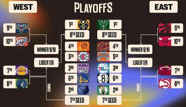 2017nba季后赛；2017nba季后赛对阵图