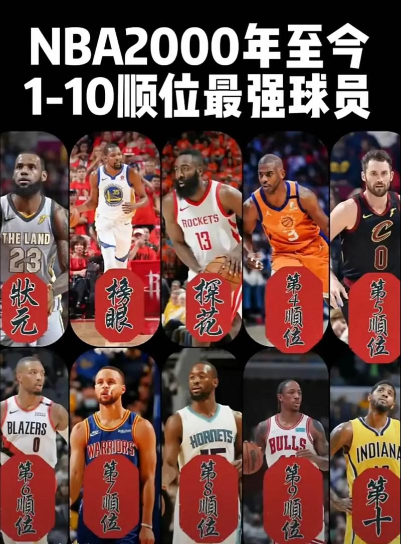 nba 选秀；nba选秀顺位是什么意思