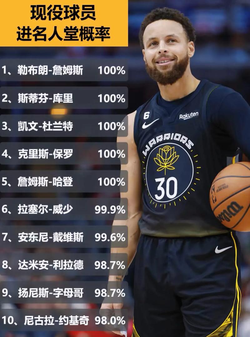 nba 名人堂；nba名人堂成员名单