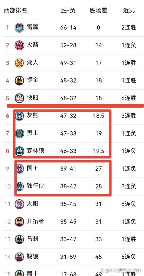 NBA赛程及排名；nba赛程及排名赛程表