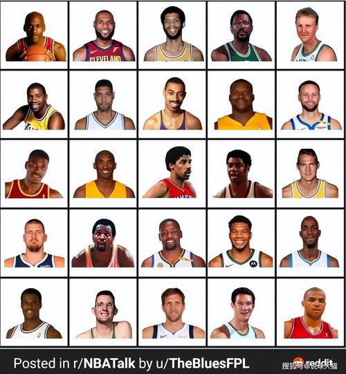 nba球员名单；nba球员名单大全