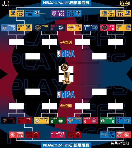 nba赛程安排；nba赛程安排表