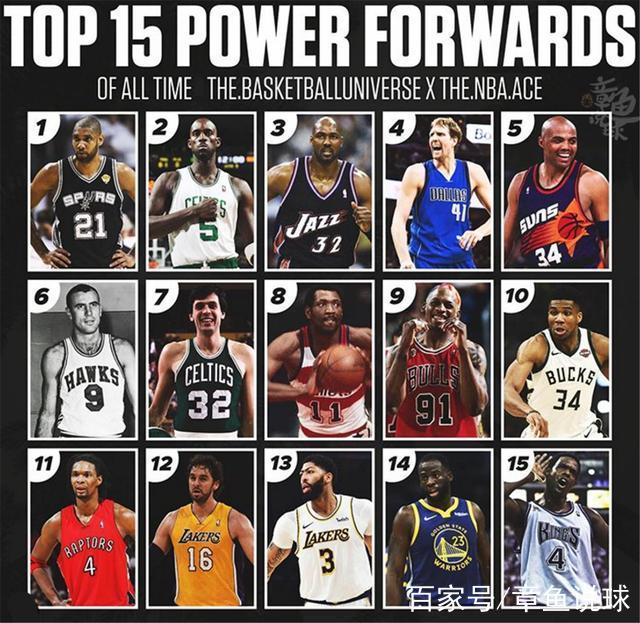 NBA大前锋；nba大前锋排名历史