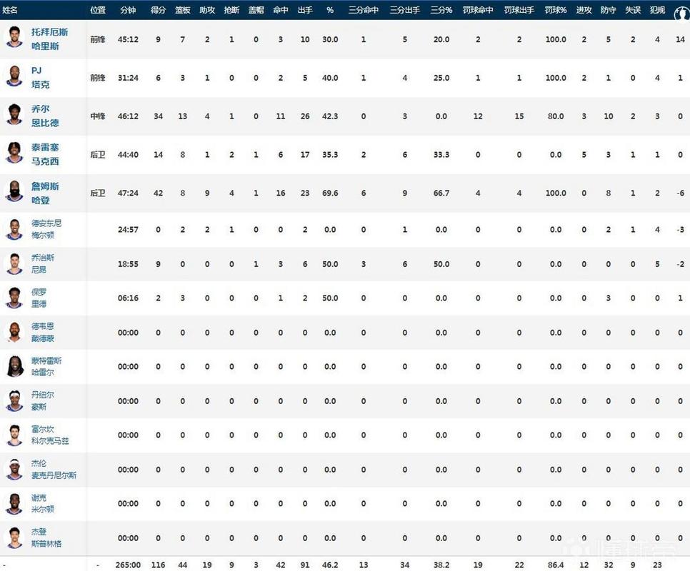 nb a；nba最新赛程