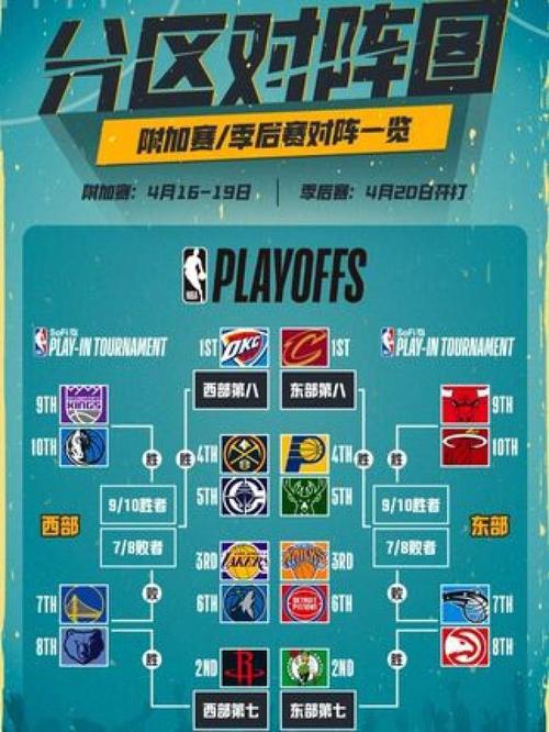 nba季后赛总决赛；nba季后赛总决赛时间
