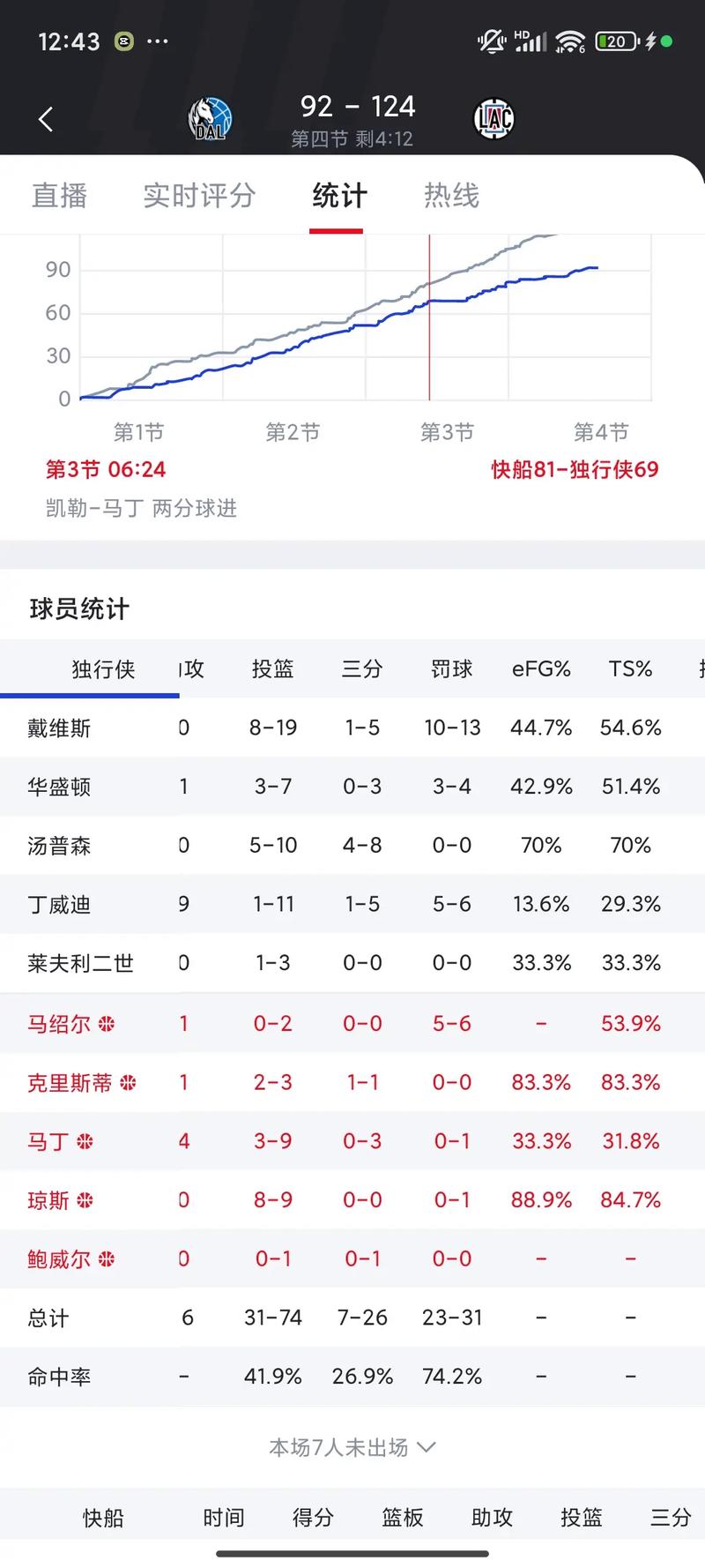 nba最新战况排名；nba最新战况排名季后赛