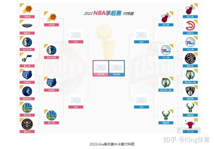 nba 季后赛；nba季后赛对阵图