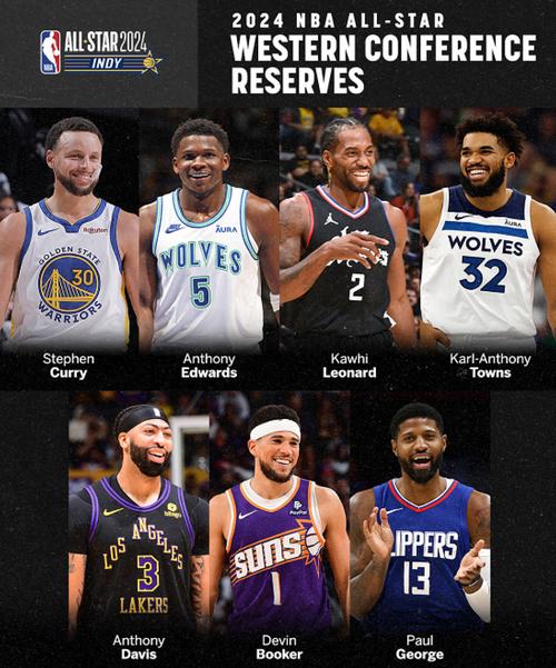 nba全明星名单；nba的全明星