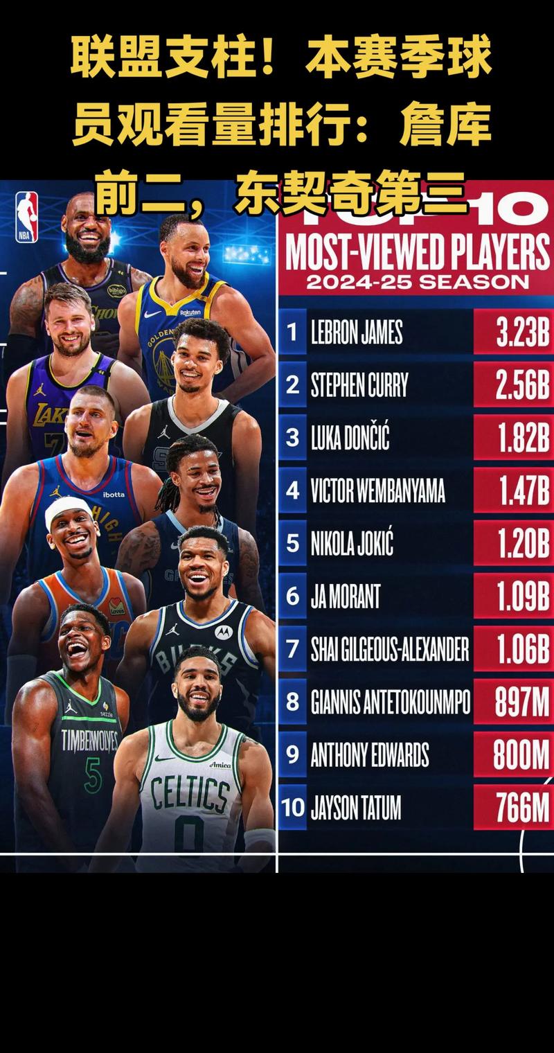 NBA赛季排名；nba赛季排名榜