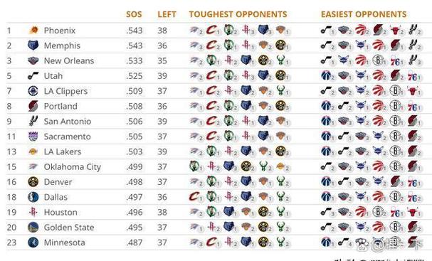 nba季后赛赛程表；2025nba季后赛赛程表