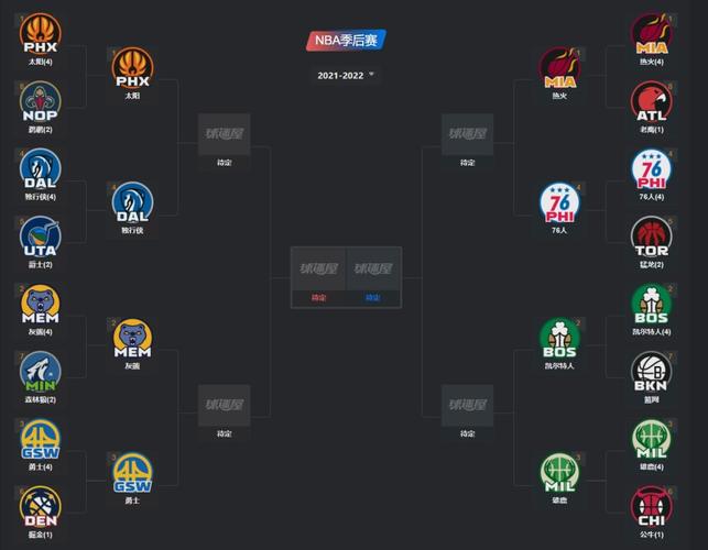NBA季后赛形势汇总；nba季后赛形势汇总分析