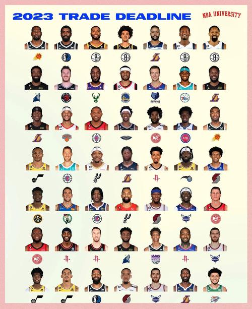 nba交易消息最新；nba交易消息最新汇总