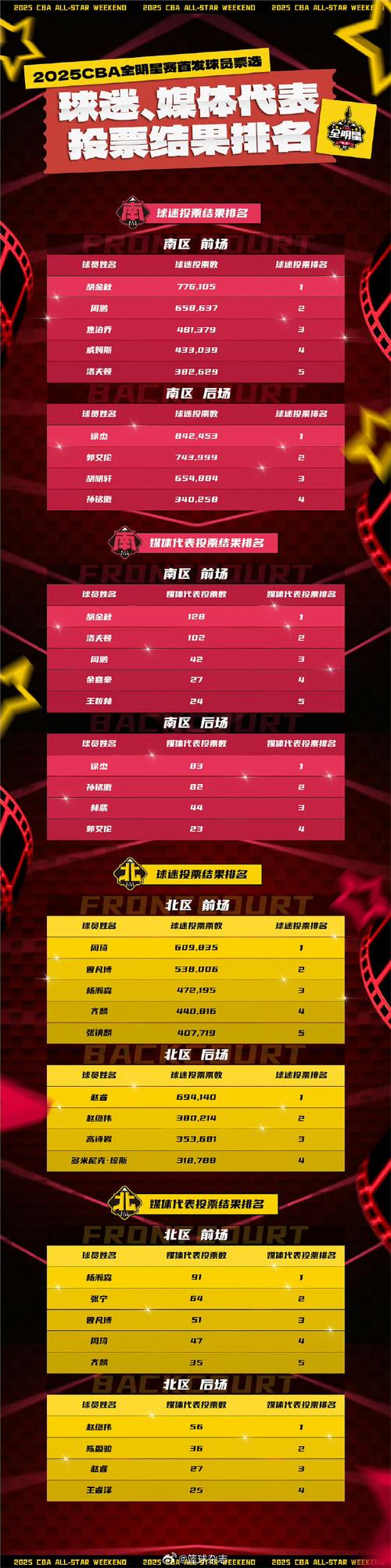 nba投票；NBA投票官方入口