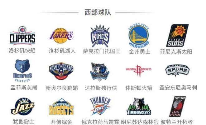 nba有多少支球队；nba有多少支球队组成的