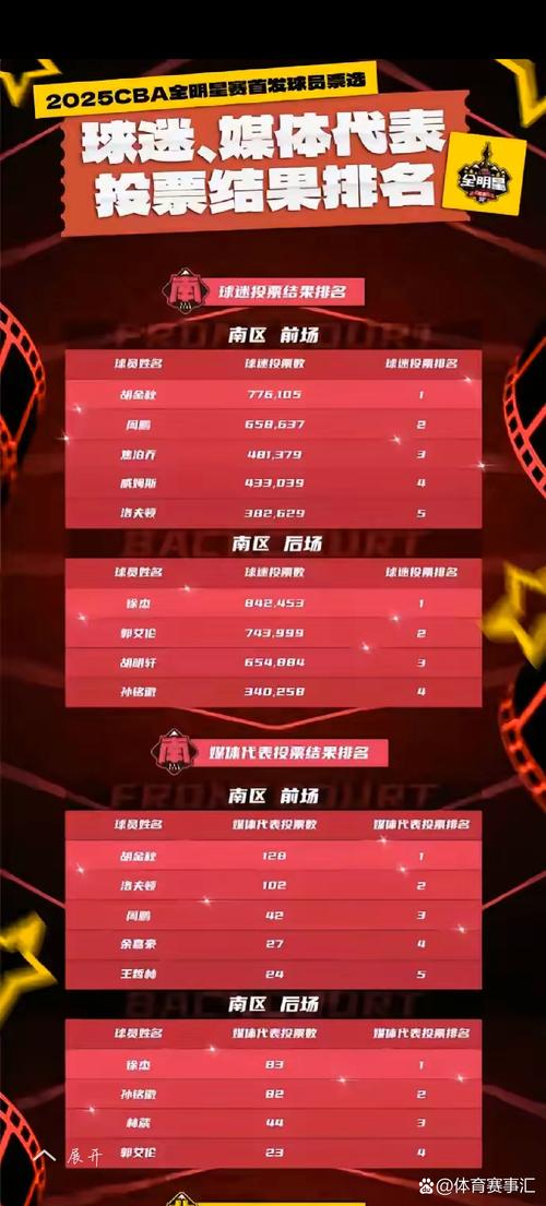 全明星投票入口；全明星投票入口官网