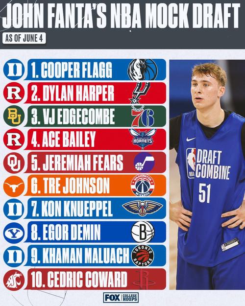 nba2016选秀；nba2016选秀顺位