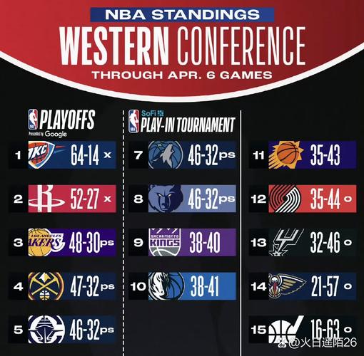 nba火箭官网；NBA火箭官网