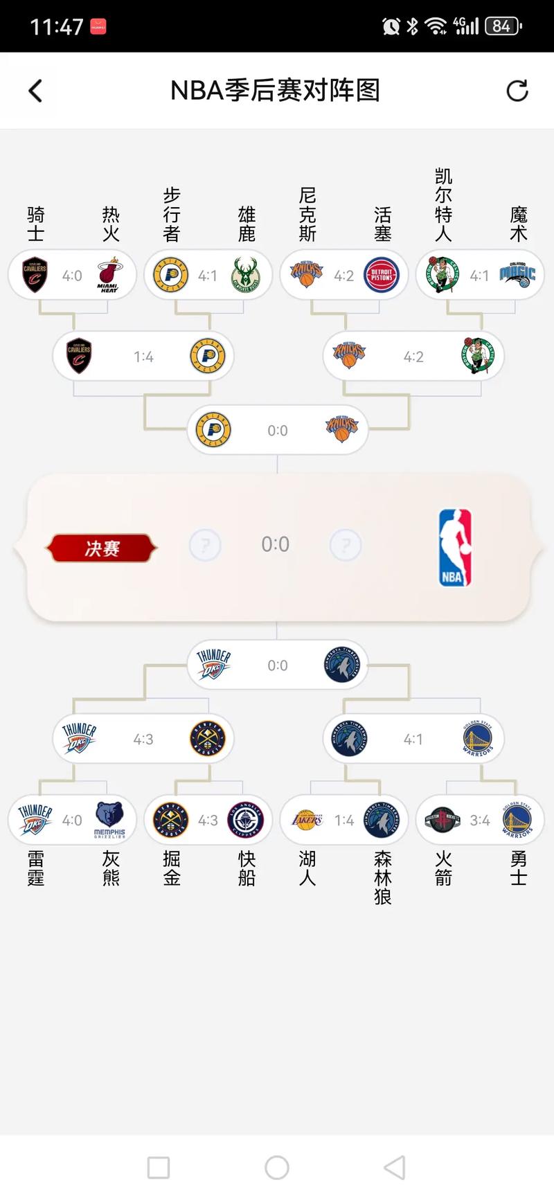 东西部NBA排名；东西部排行榜nba