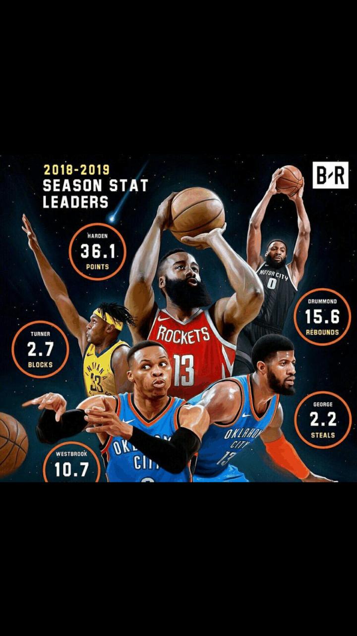 nba赛程2018-2019；nba赛程2018-2019常规赛