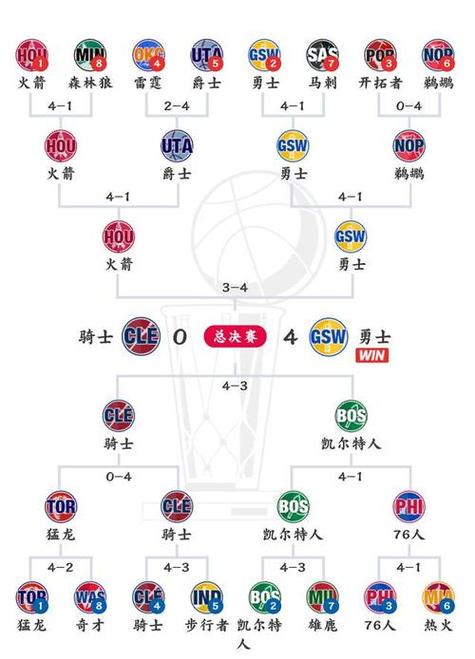 新浪nba赛程表；新浪nba赛程表数据库