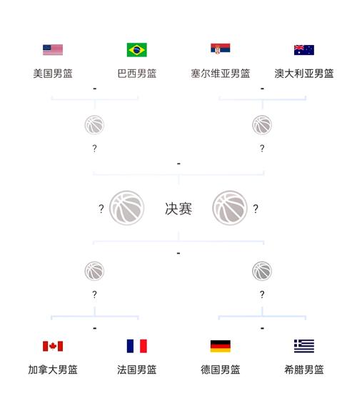 美国男篮名单；92年美国男篮名单