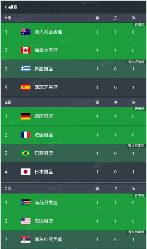 蓝球比分；蓝球比分-即时比分