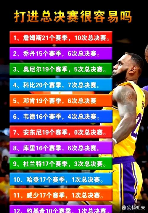 nba总决赛赛程出炉；nba总决赛赛程出炉时间